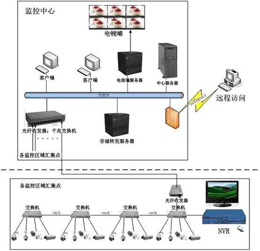 抓拍网络摄像机厂家_供应商_生产商 - 中国安防网